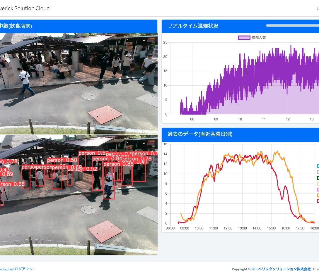 AI搭載型 定点監視システムリリース