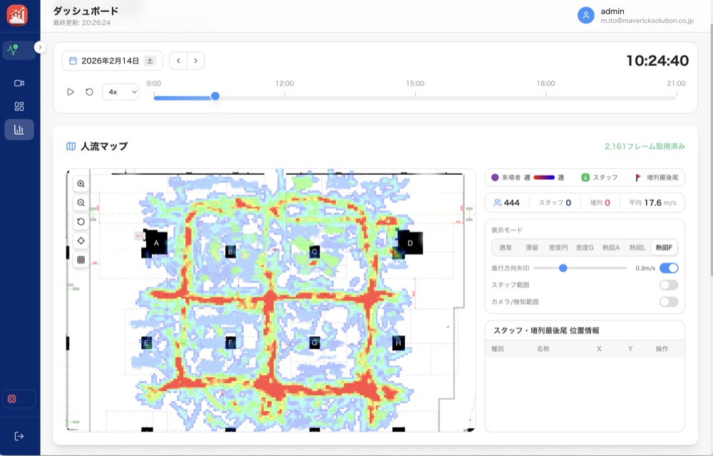 TECH MEETS 2025 — アムール・デュ・ショコラで人流可視化の実証実験を開始 - 3