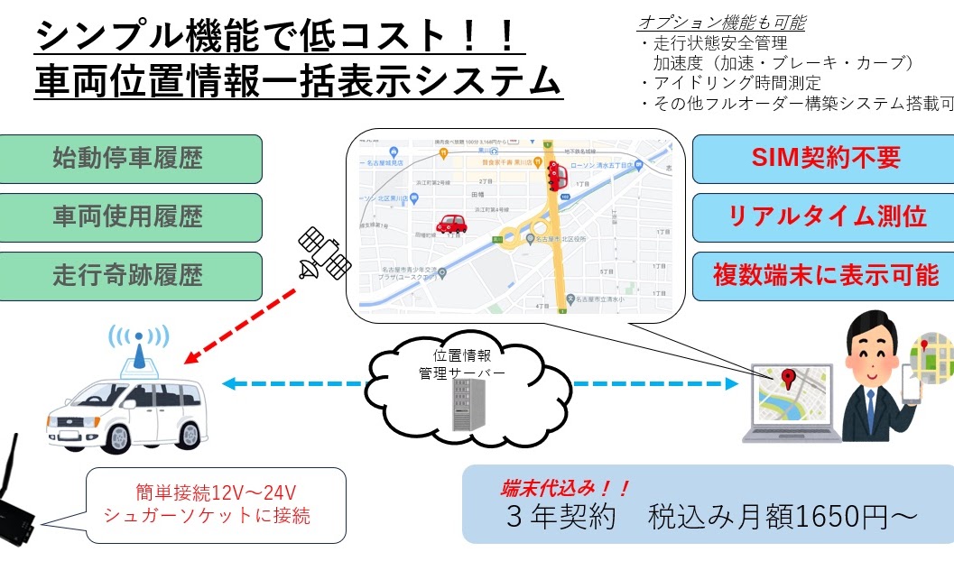 車両位置管理システム 販売開始