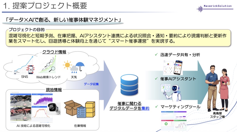 TECH MEETS 2025 — アムール・デュ・ショコラで人流可視化の実証実験を開始 - 4