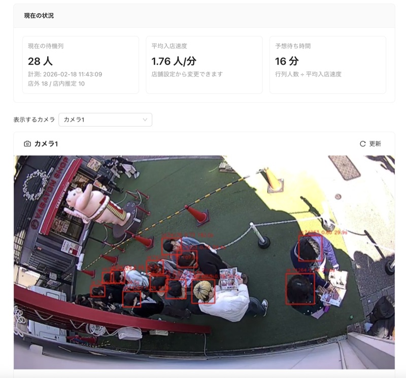 待ち時間推定システム 1