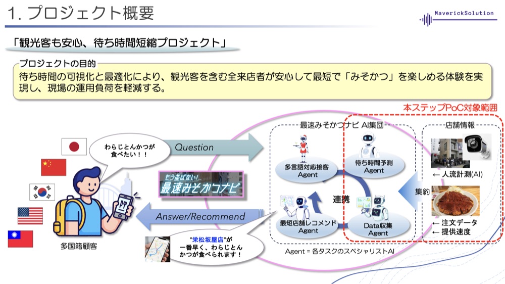 TECH MEETS 2025 — 矢場とん×AIで「最速みそかつナビ」実証実験を開始 - 3